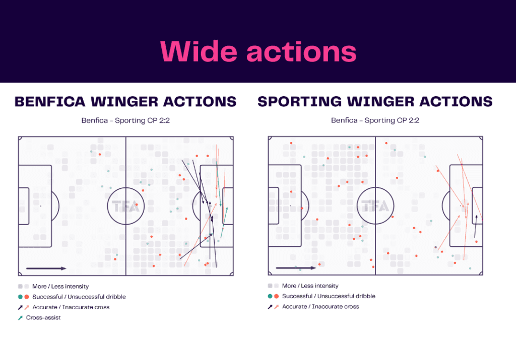 Liga Portugal 2022/23: Benfica vs Sporting - data viz, stats and insights