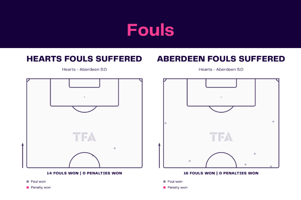 Scottish Premiership 2022/23: Hearts vs Aberdeen - data viz, stats and insights