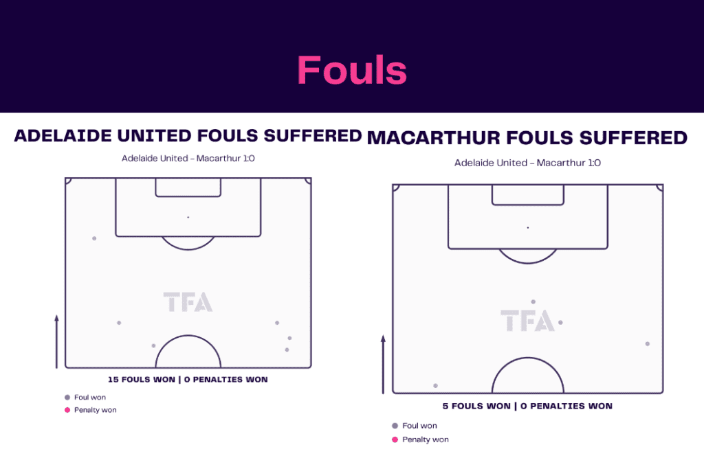 A League 2022/23: Adelaide vs Macarthur - data viz, stats and insights