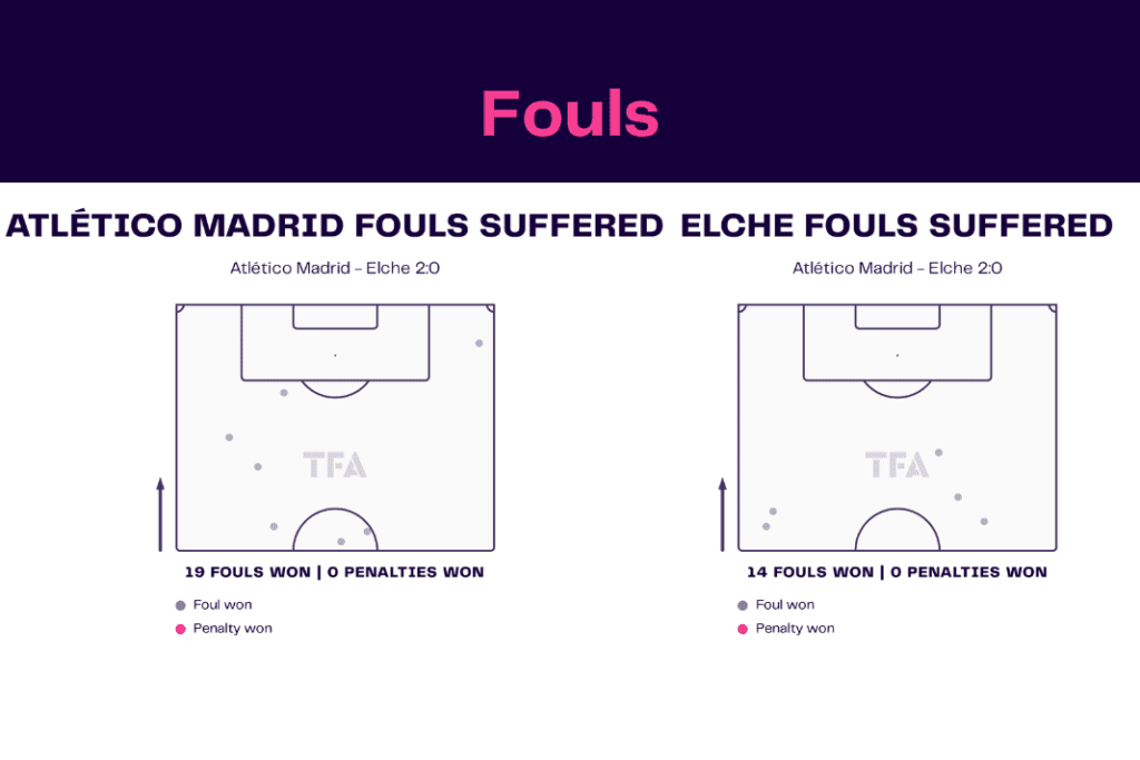 La Liga 2022/23: Atletico Madrid vs Elche - data viz, stats and insights