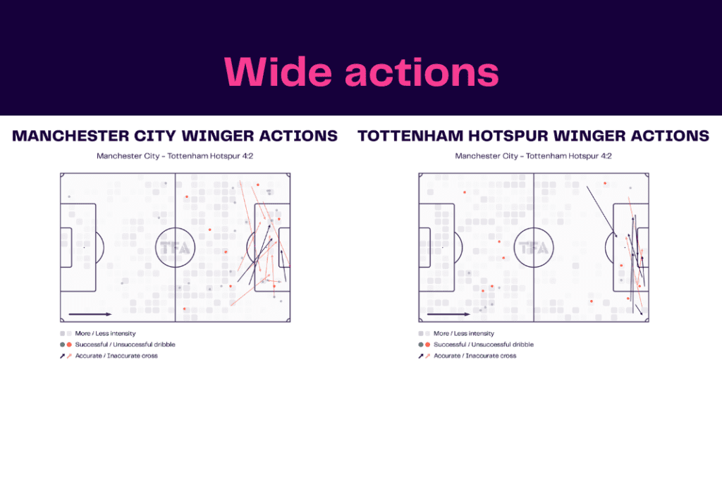 Premier League 2022/23: Man City vs Spurs - data viz, stats and insights