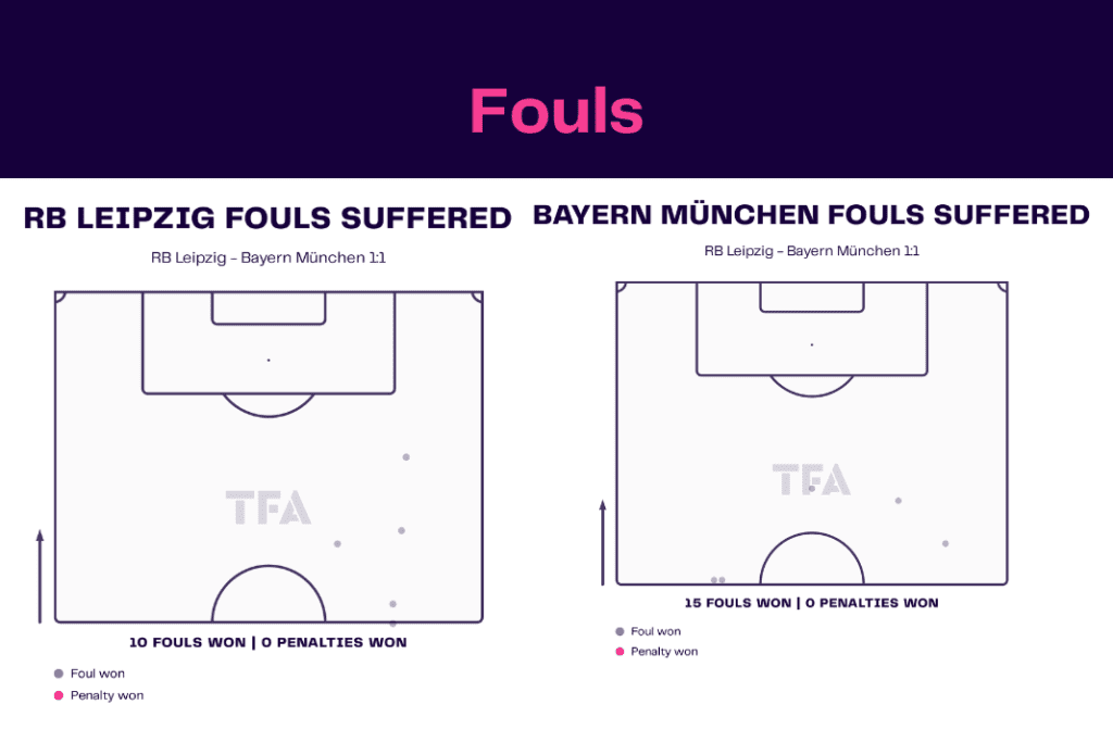 Bundesliga 2022/23: Leipzig vs Bayern - data viz, stats and insights