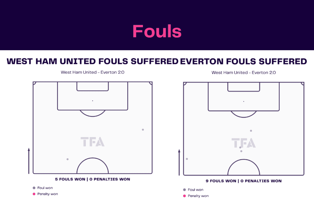 Premier League 2022/23: West Ham vs Everton - data viz, stats and insights