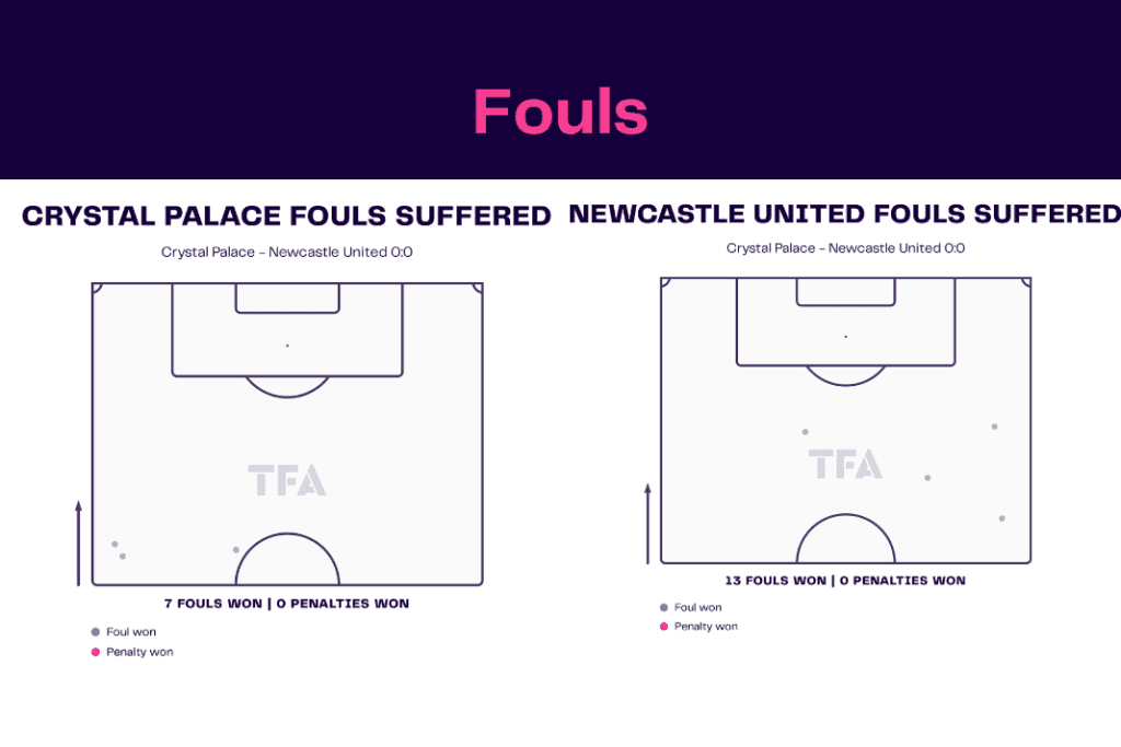 Premier League 2022/23: Crystal Palace vs Newcastle - data viz, stats and insights