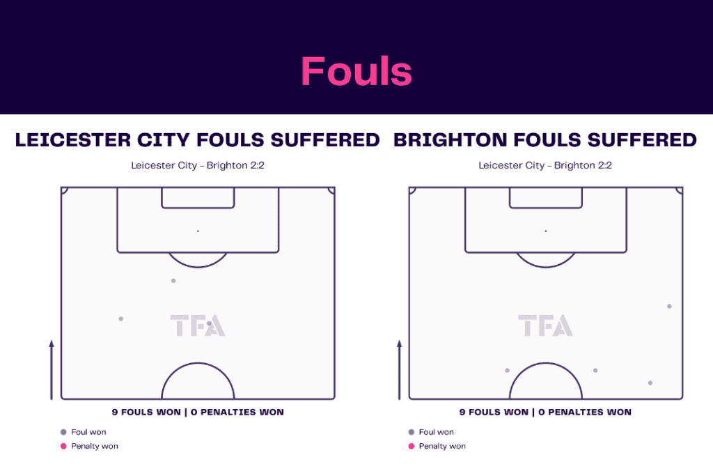 Premier League 2022/23: Leicester vs Brighton - data viz, stats and insights