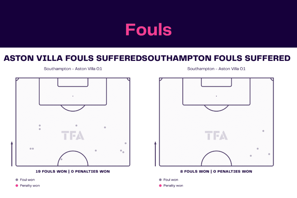 Premier League 2022/23: Southampton vs Aston Villa - data viz, stats and insights
