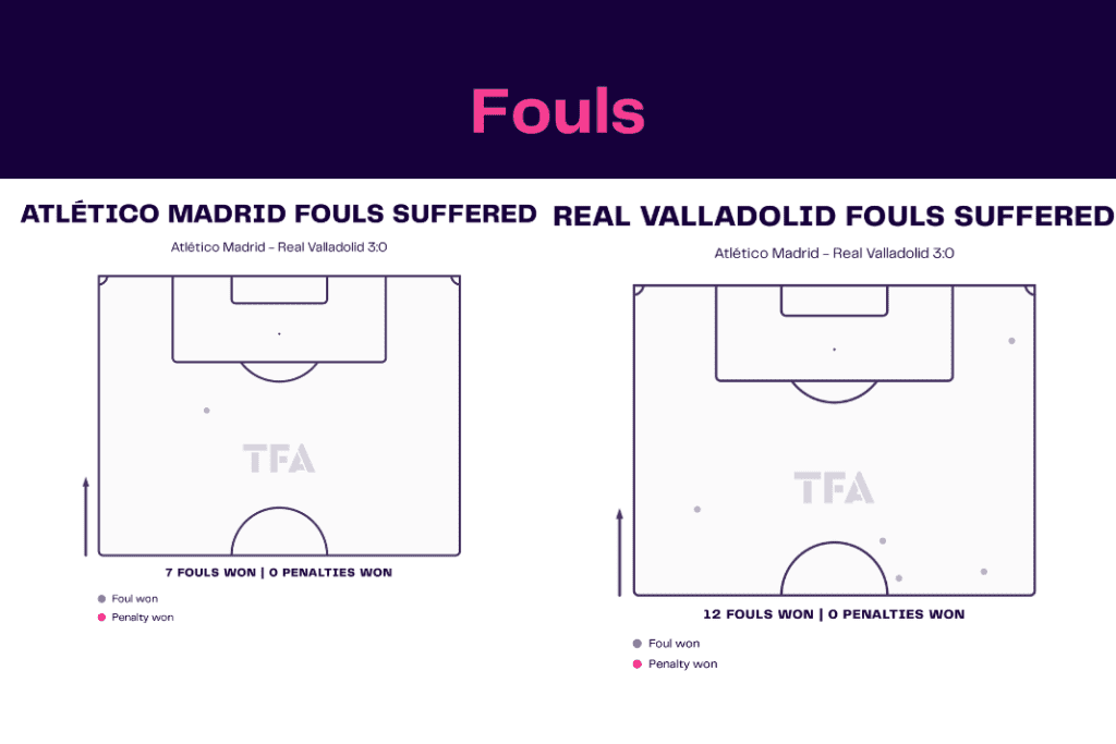 La Liga 2022/23: Atletico vs Valladolid - data viz, stats and insights