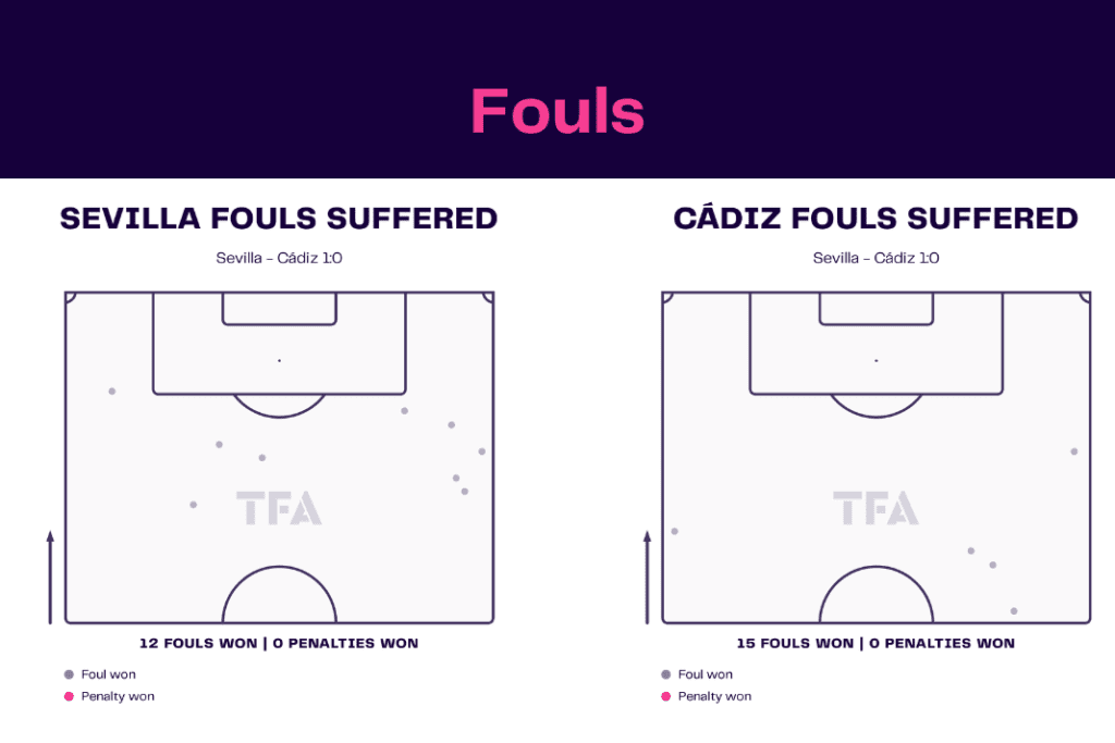 La Liga 2022/23: Sevilla vs Cádiz - data viz, stats and insights