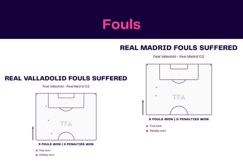La Liga 2022/23: Real Valladolid vs Real Madrid - data viz, stats and insights