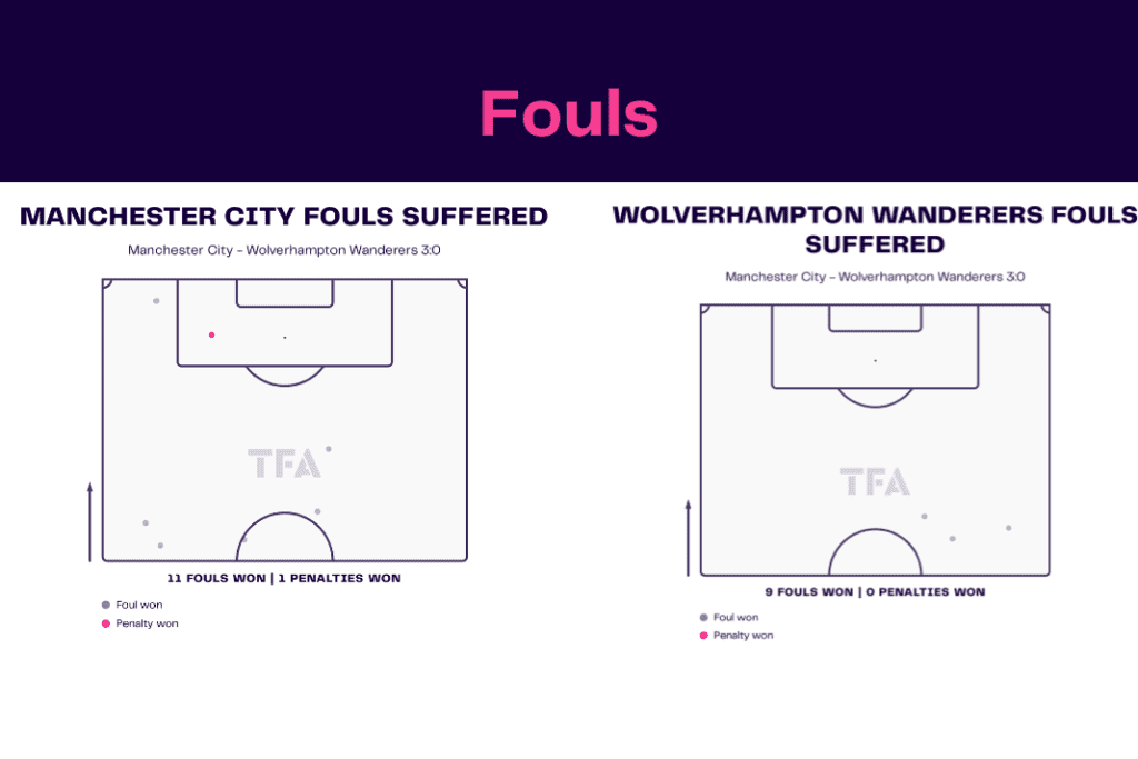 Premier League 2022/23: Man City vs Wolves - data viz, stats and insights