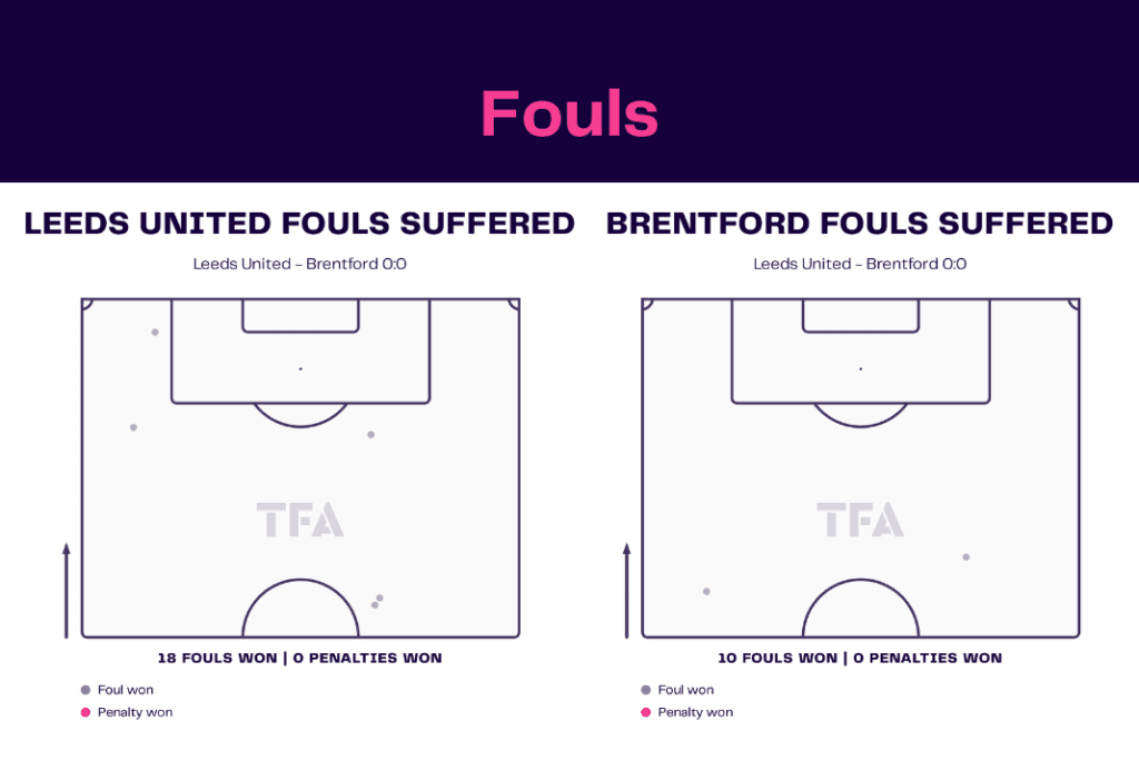 Premier League 2022/23: Leeds vs Brentford - data viz, stats and insights