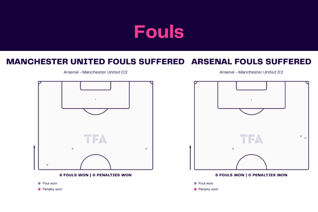 Premier League 2022/23: Arsenal vs Manchester United - data viz, stats and insights