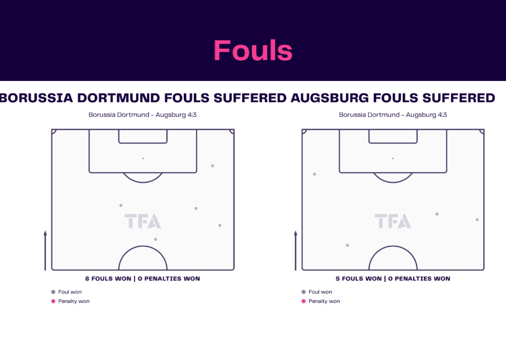 Bundesliga 2022/23: Dortmund vs Augsburg - data viz, stats and insights
