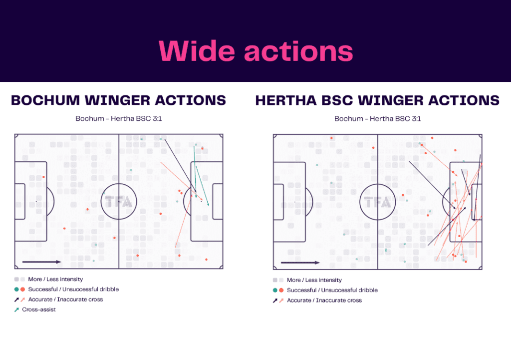Bundesliga 2022/23: Bochum vs Hertha - data viz, stats and insights