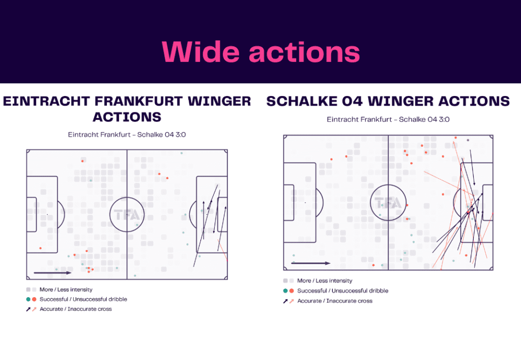 Bundesliga 2022/23: Frankfurt vs Schalke - data viz, stats and insights