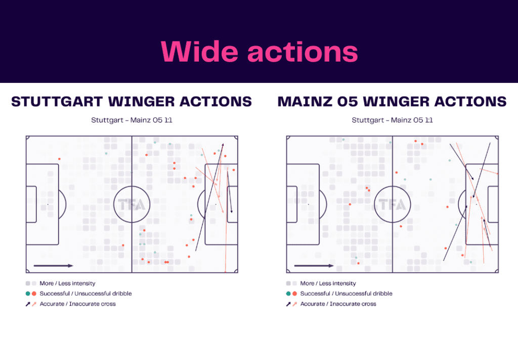 Bundesliga 2022/23: Stuttgart vs Mainz - data viz, stats and insights