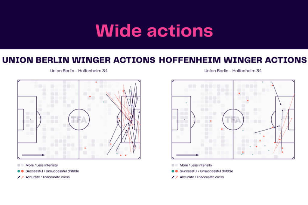 Bundesliga 2022/23: Union vs Hoffenheim - data viz, stats and insights