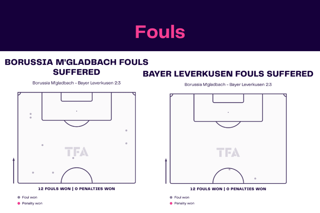 Bundesliga 2022/23: Borussia Monchengladbach vs Bayer Leverkusen - data viz, stats and insights