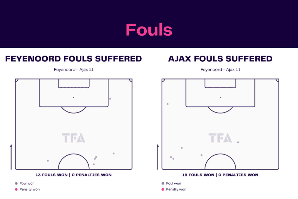 Eredivisie 2022/23: Feyenoord vs Ajax - data viz, stats and insights