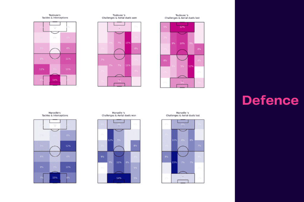 Ligue 1 2022/23: Marseille vs Toulouse - data viz, stats and insights