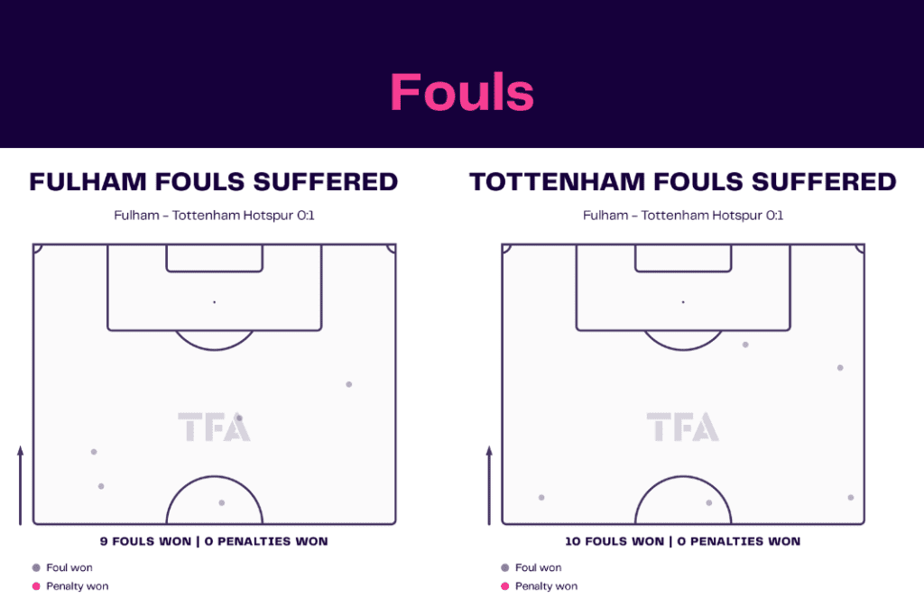 Premier League 2022/23: Fulham vs Tottenham - data viz, stats and insights