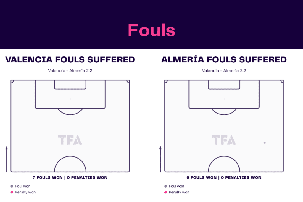 La Liga 2022/23: Valencia vs Almeria - data viz, stats and insights