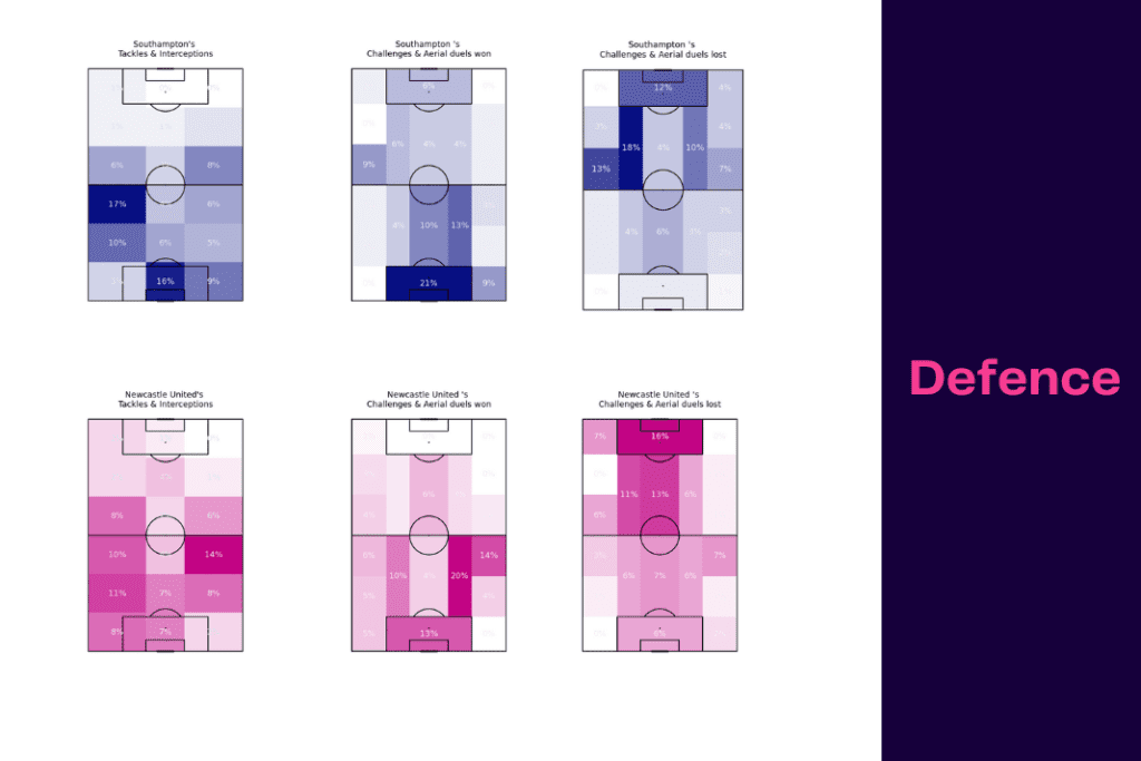 EFL Cup 2022/23: Southampton vs Newcastle - data viz, stats and insights