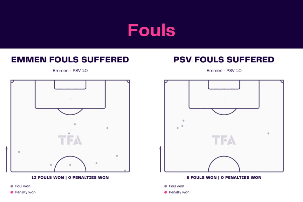 Eredivisie 2022/23: Emmen vs PSV - data viz, stats and insights