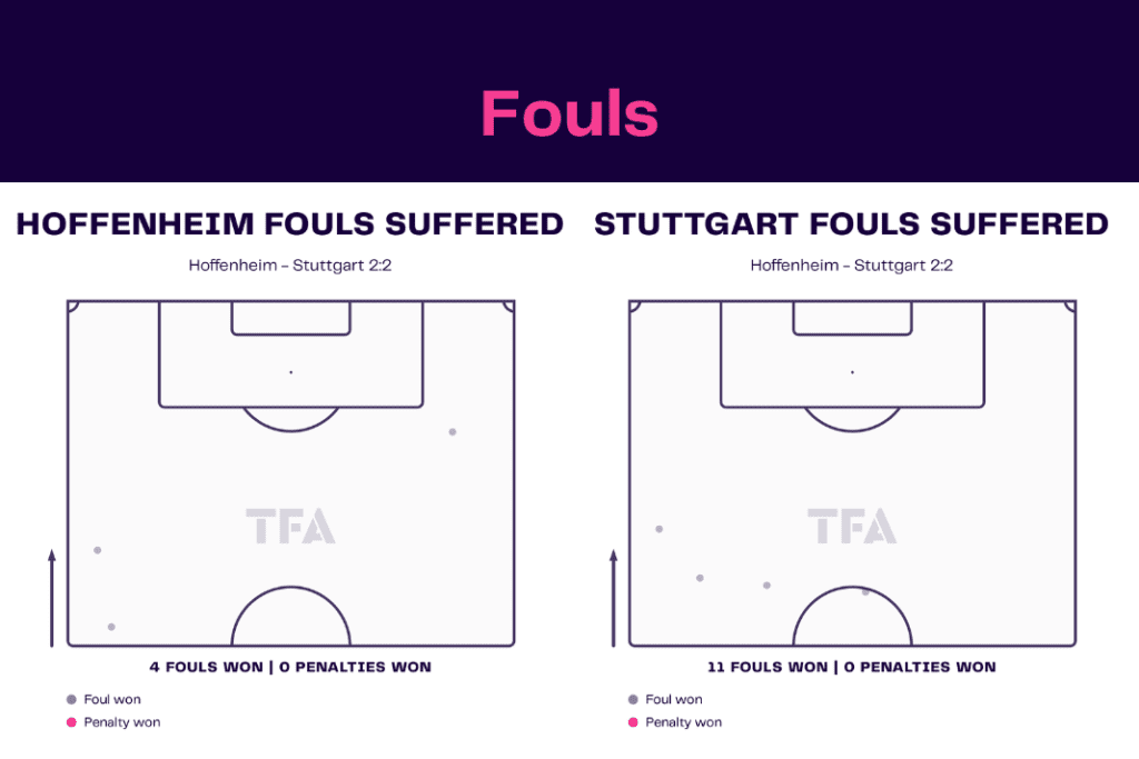 Bundesliga 2022/23: Hoffenheim vs Stuttgart - data viz, stats and insights