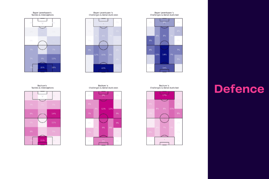 Bundesliga 2022/23: Leverkusen vs Bochum - data viz, stats and insights