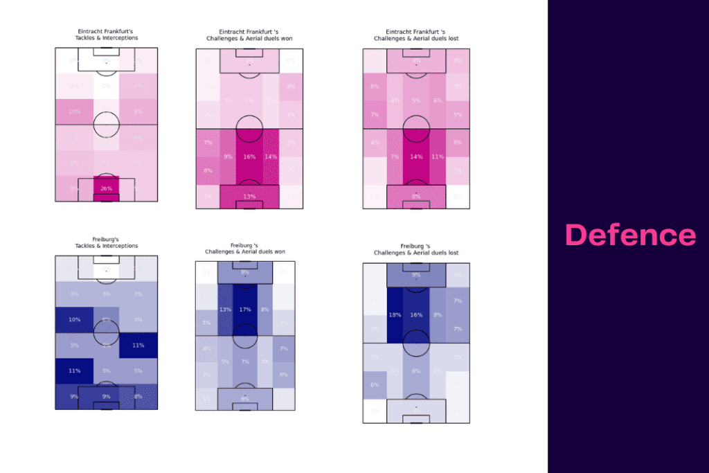 Bundesliga 2022/23: Freiburg vs Frankfurt - data viz, stats and insights
