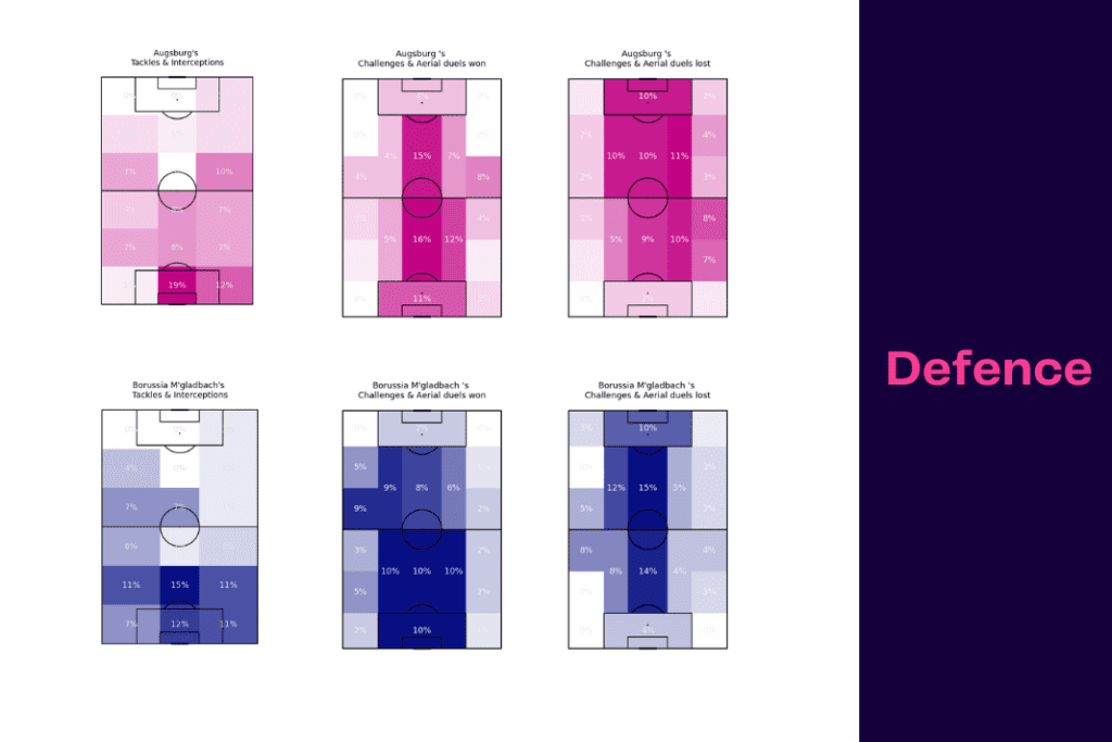 Bundesliga 2022/23: Augsburg vs Borussia M'gladbach - data viz, stats and insights