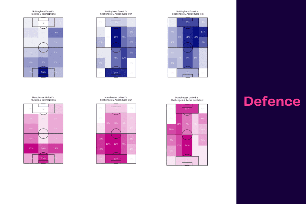 EFL Cup 2022/23: Forest vs Manchester United - data viz, stats and insights