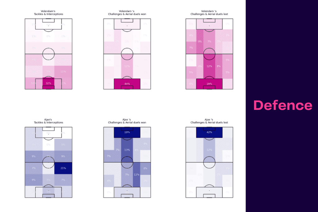 Eredivisie 2022/23: Ajax vs Volendam - data viz, stats and insights
