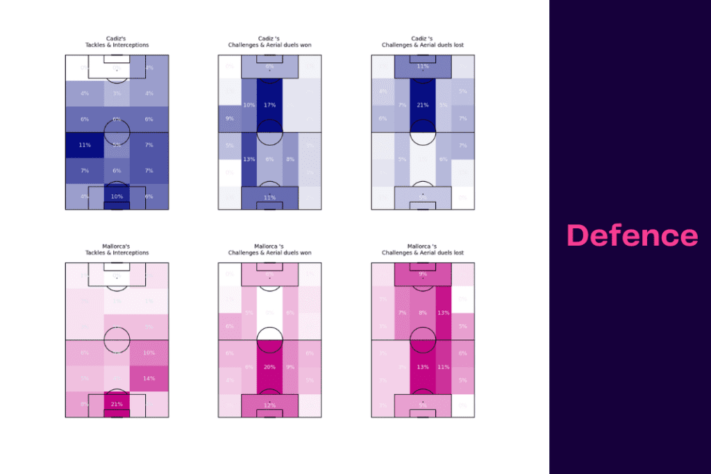 La Liga 2022/23: Cadiz vs Mallorca - data viz, stats and insights