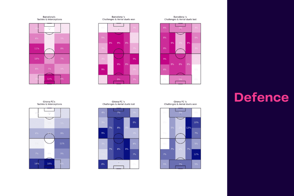 La Liga 2022/23: Barcelona vs Girona - data viz, stats and insights