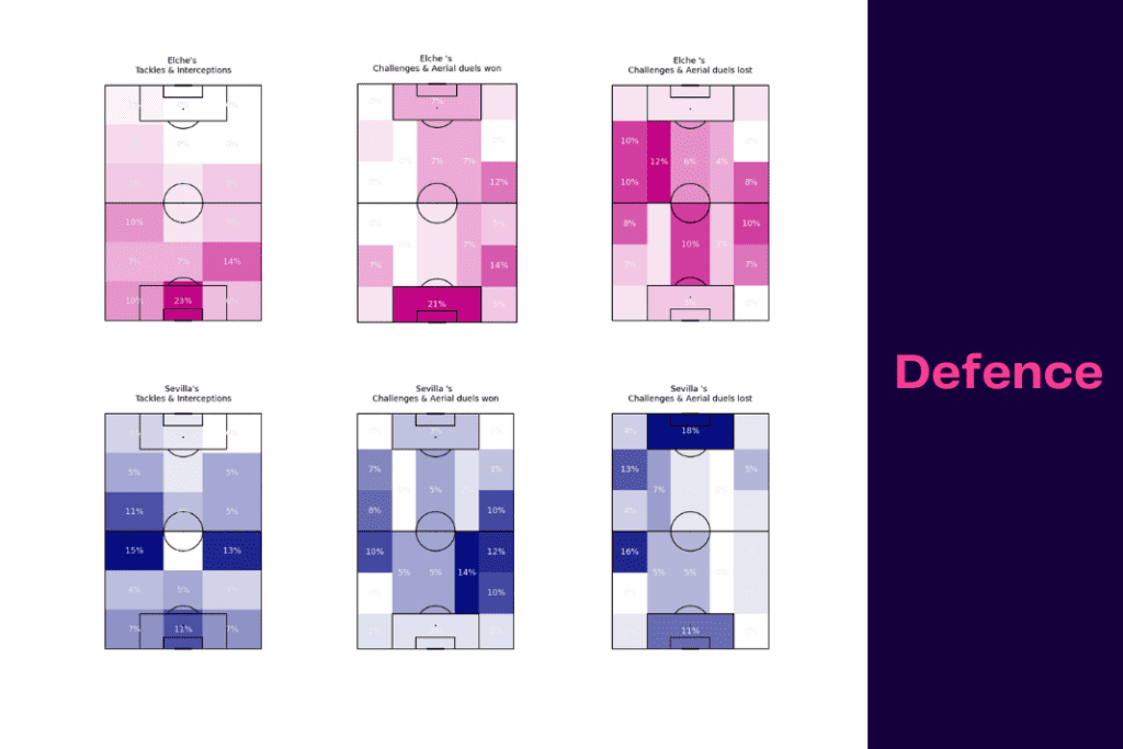 La Liga 2022/23: Sevilla vs Elche - data viz, stats and insights