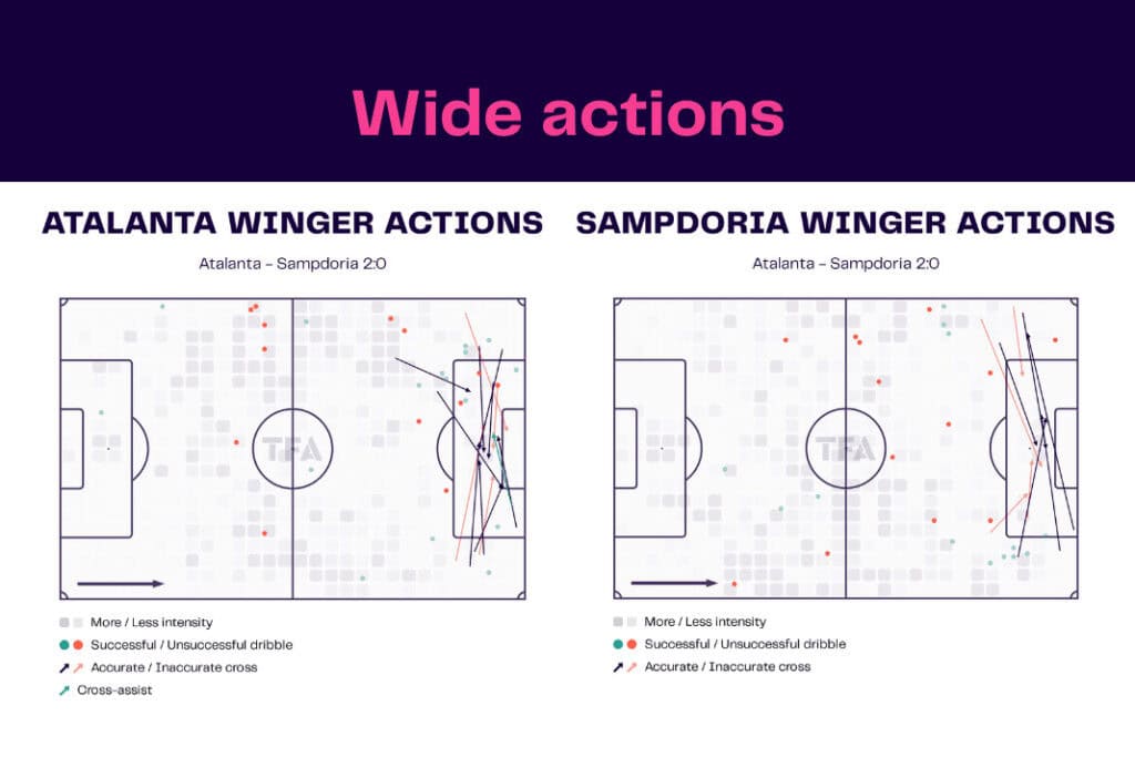 Serie A 2022/23: Atalanta vs Sampdoria - data viz, stats and insights