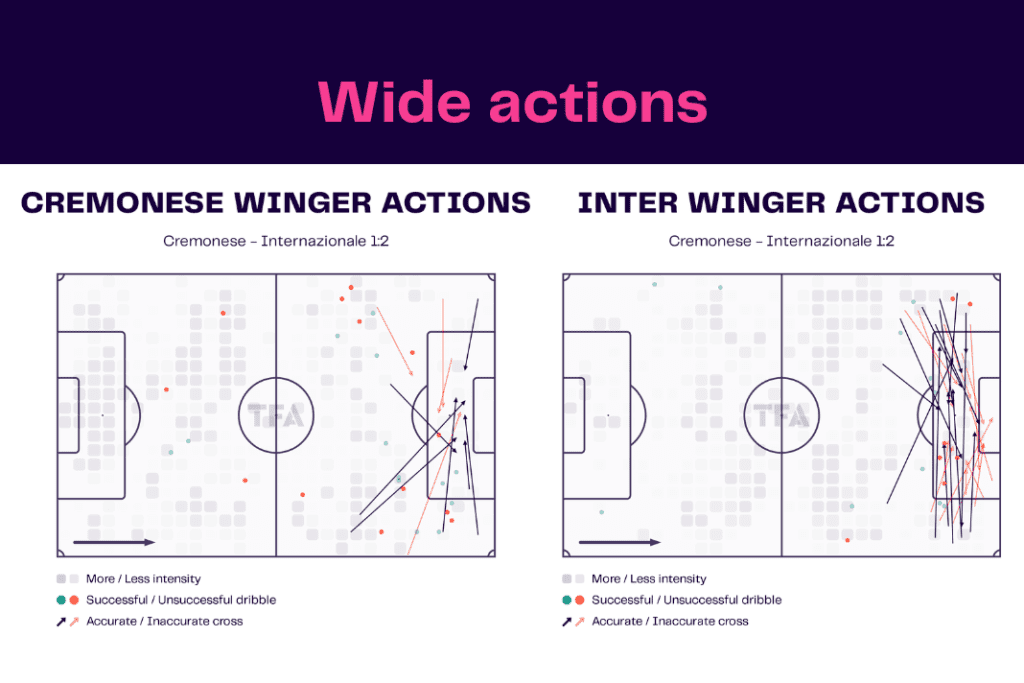Serie A 2022/23: Cremonese vs Inter - data viz, stats and insights