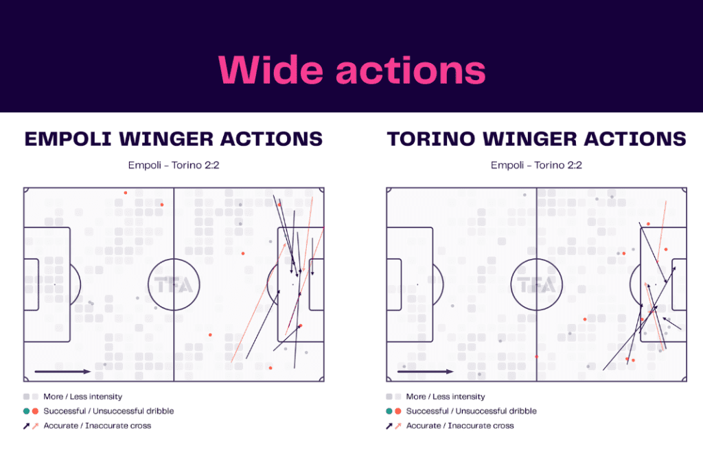 Serie A 2022/23: Empoli vs Torino - data viz, stats and insights