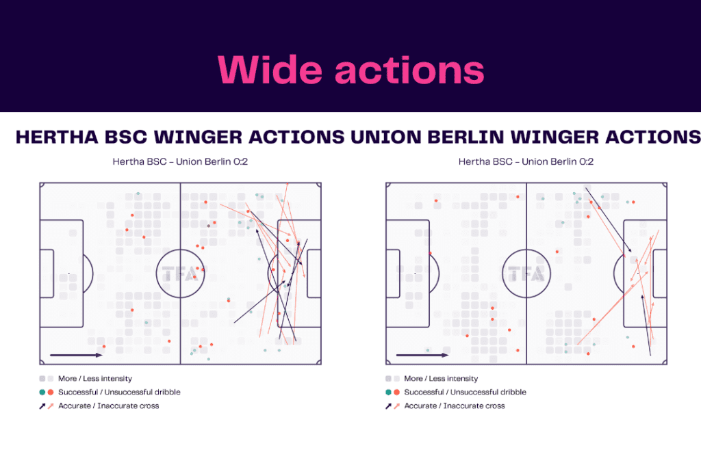 Bundesliga 2022/23: Hertha vs Union - data viz, stats and insights