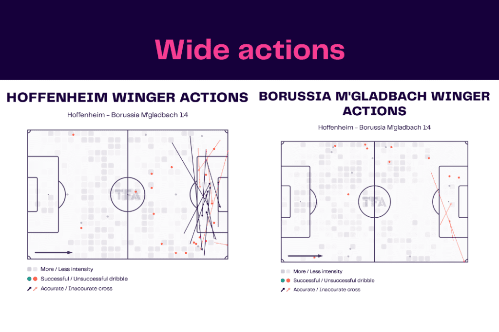 Bundesliga 2022/23: Hoffenheim vs Borussia Monchengladbach - data viz, stats and insights