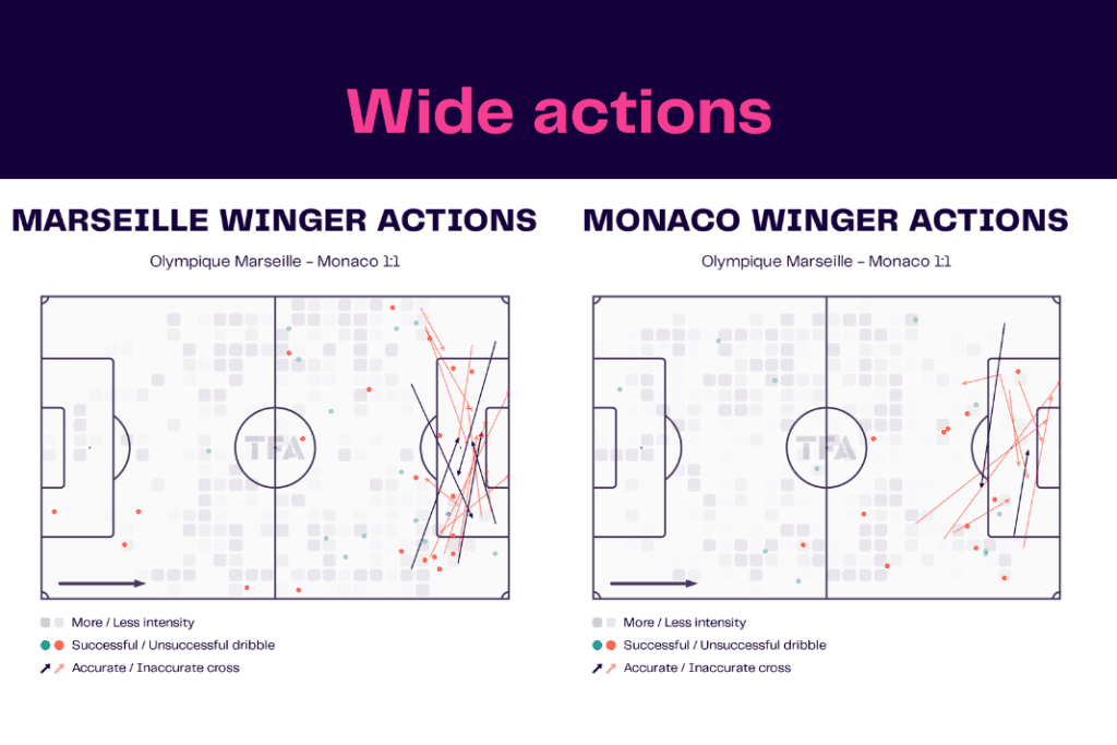 Ligue 1 2022/23: Marseille vs Monaco - data viz, stats and insights