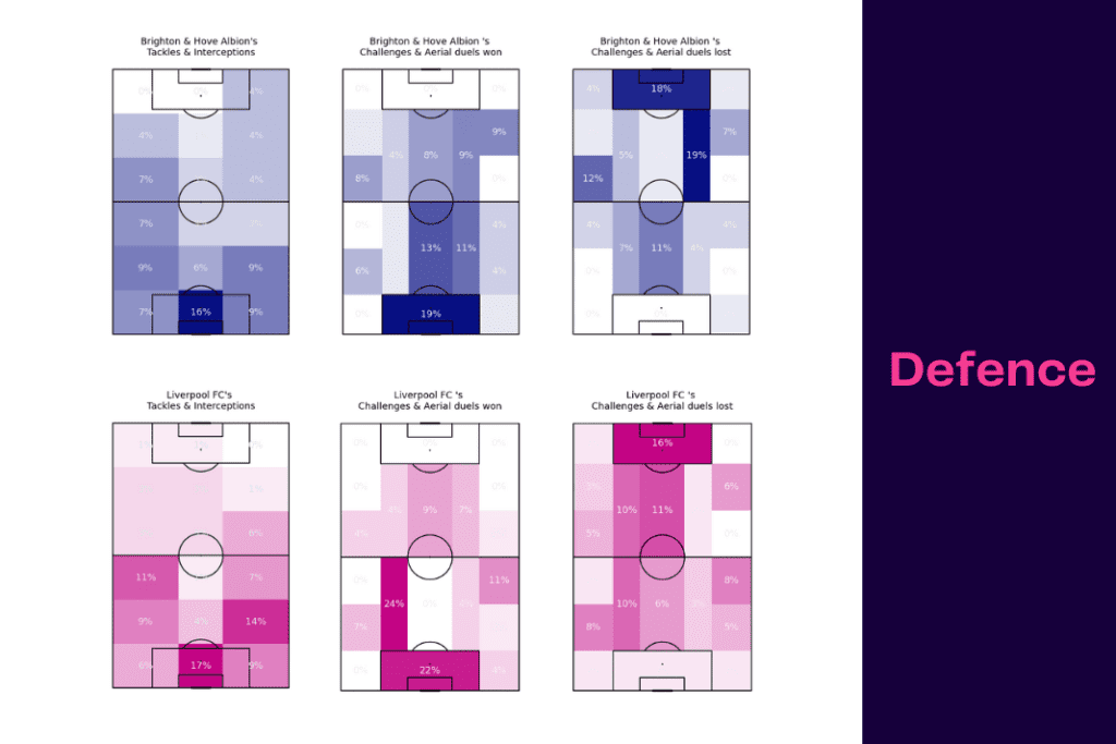 FA Cup 2022/23: Liverpool vs Brighton - data viz, stats and insights