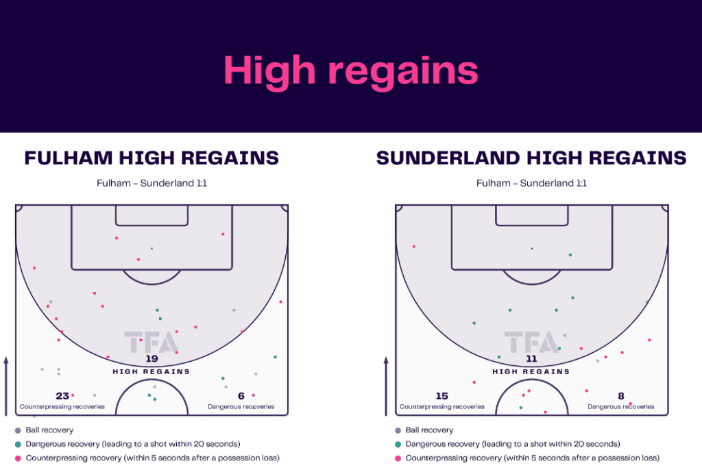 FA Cup 2022/23: Fulham vs Sunderland - data viz, stats and insights