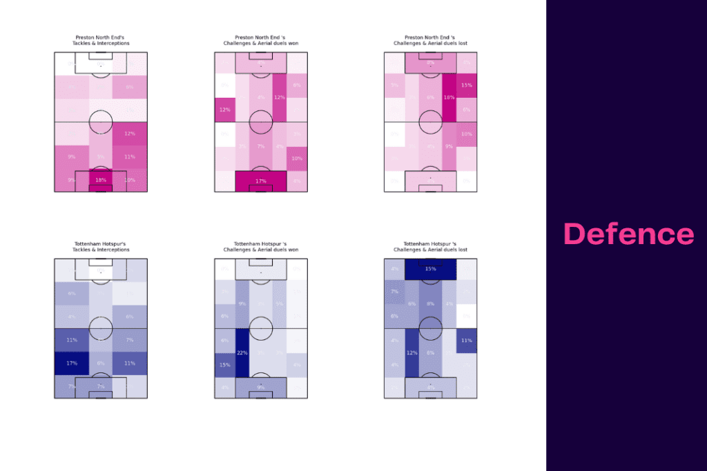FA Cup 2022/23: Preston vs Tottenham - data viz, stats and insights