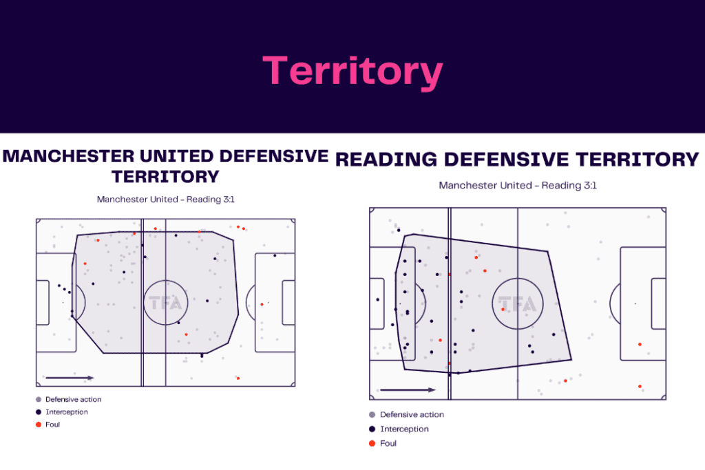 FA Cup 2022/23: Manchester United vs Reading - data viz, stats and insights