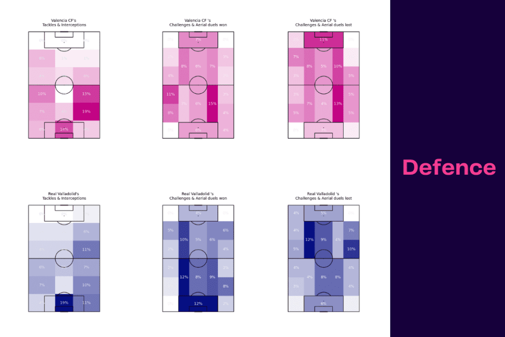 La Liga 2022/23: Valencia vs Real Valladolid - data viz, stats and insights