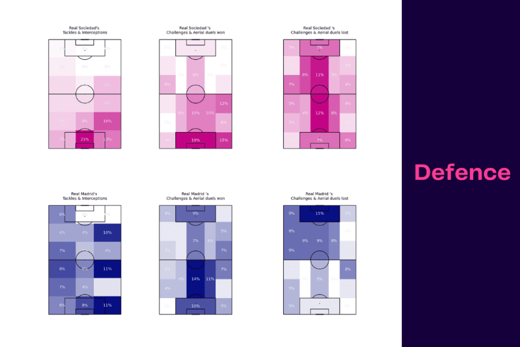 La Liga 2022/23: Real Sociedad vs Real Madrid- data viz, stats and insights