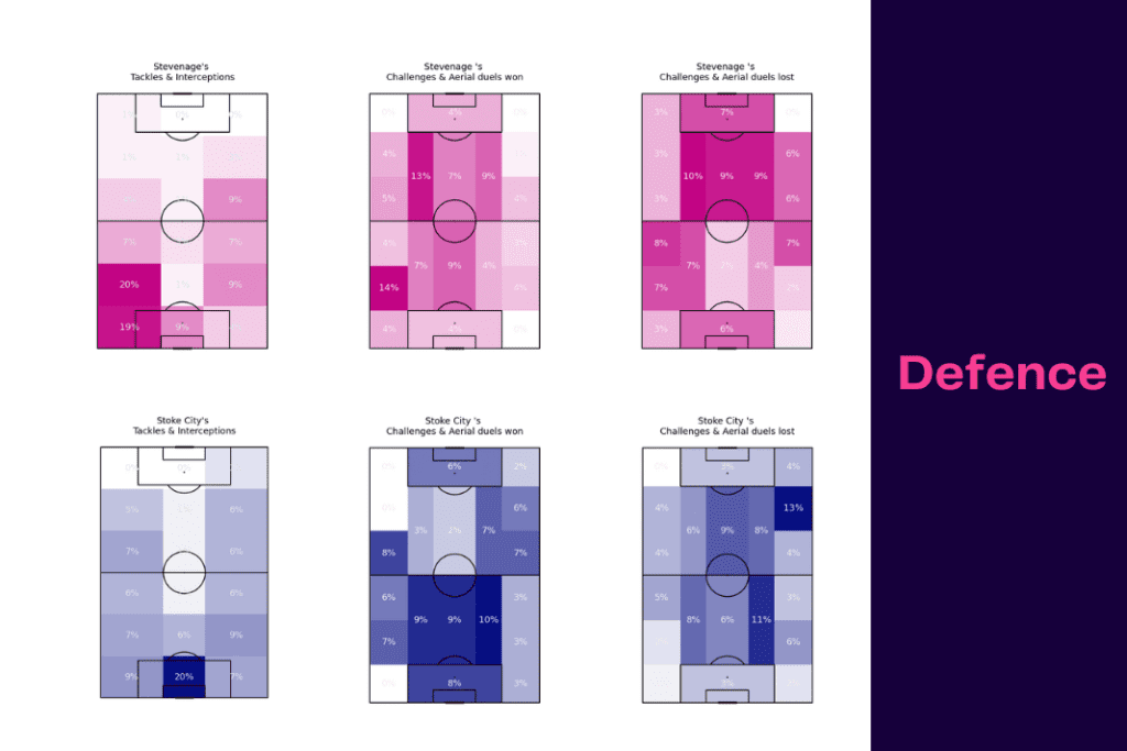 FA Cup 2022/23: Stoke vs Stevenage - data viz, stats and insights